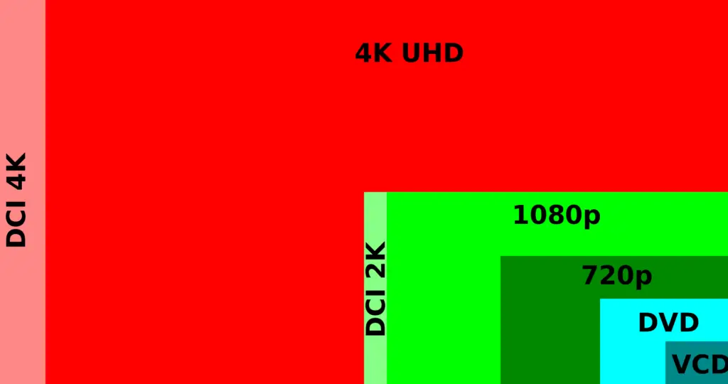 Digital video monitor resolution