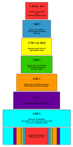 Film aspect ratios