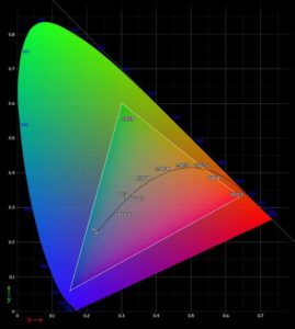 sRGB color gamut